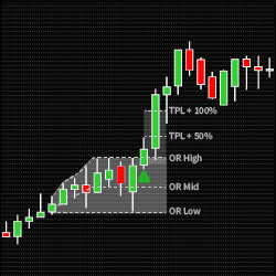 Opening Range Breakout Indicator
